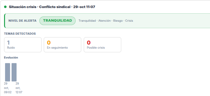 Informe de situación de una crisis con su nivel de alerta y los temas detectados